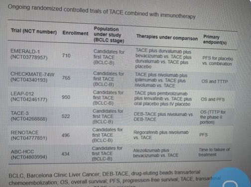 jryckman3's tweet photo. @5_utr Great way to design a “positive” systemic therapy trial: use TACE as the LC backbone 🙄 #LEAP012 #EMERALD1 #CheckMate74W #TACE3 #RENOTACE #ABCHCC
Only real takeaway from these trials? “The money was spent.” https://t.co/0KpjG4ZodB