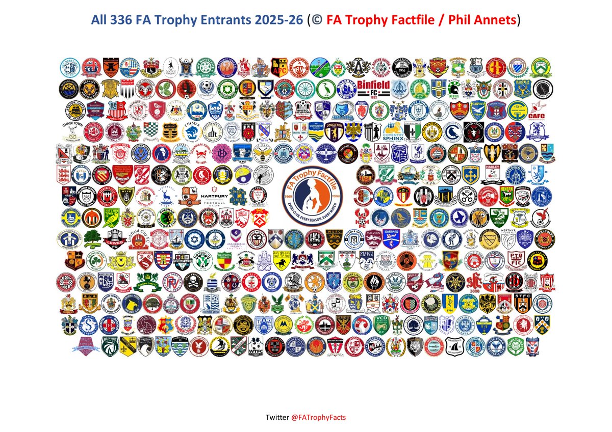 FA Trophy Factfile (@fatrophyfacts) on Twitter photo The 336 clubs that entered the 2025-26 #FATrophy
RT if you're club is involved this season!
<a href="/NL_Enterprise/">Enterprise National League</a> <a href="/NorthernPremLge/">The Pitching In Northern Premier League</a> <a href="/SouthernLeague1/">The Pitching In Southern Football League</a> <a href="/IsthmianLeague/">The Pitching In Isthmian League</a> The 336 clubs that entered the 2025-26 #FATrophy
RT if you're club is involved this season!
<a href="/NL_Enterprise/">Enterprise National League</a> <a href="/NorthernPremLge/">The Pitching In Northern Premier League</a> <a href="/SouthernLeague1/">The Pitching In Southern Football League</a> <a href="/IsthmianLeague/">The Pitching In Isthmian League</a>
