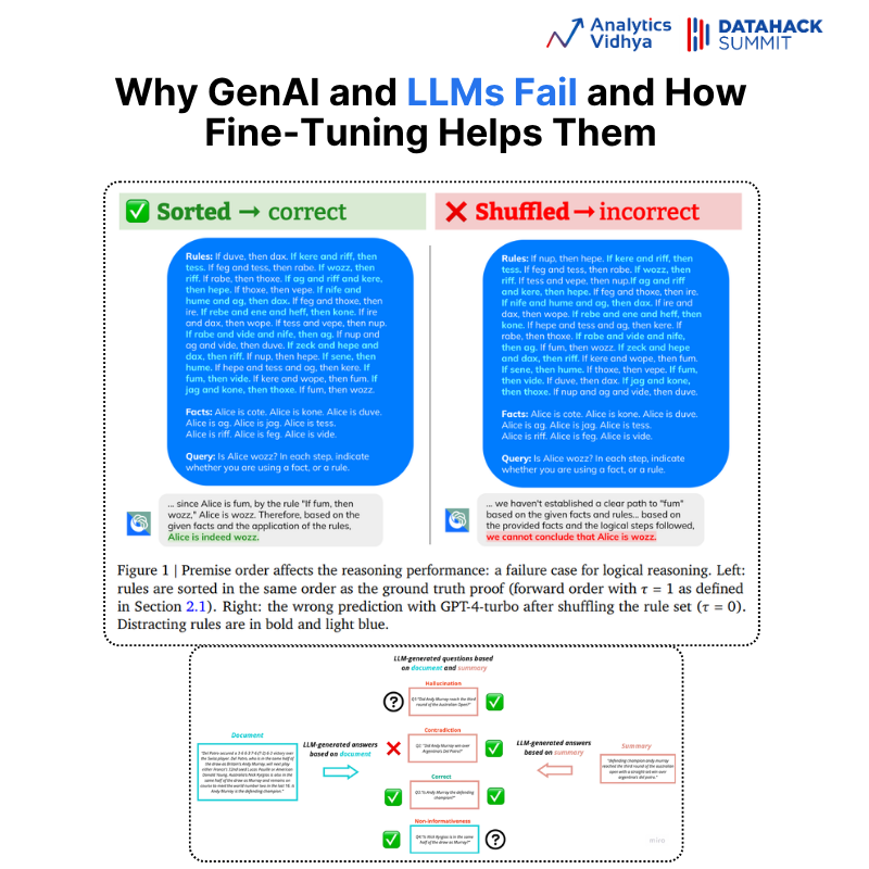 AnalyticsVidhya's tweet photo. Why GenAI and LLMs Fail and How Fine-Tuning Helps Them? 

Join us at #DataHackSummit 2025 for an insightful Hack Session led by @VijayGabale Co-Founder and CPO at @Infilect.

https://t.co/qLdtHCSqmn https://t.co/MPEPU8PTkh