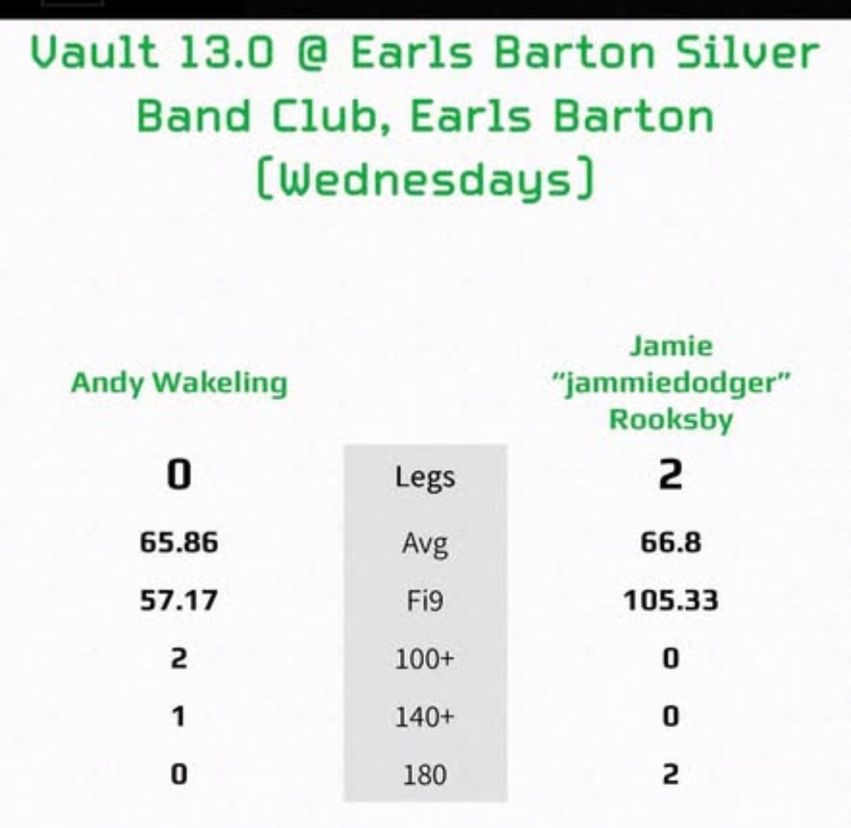 Jamie ‘Jammie Dodger’ Rooksby #EVERYTHINGJERZEES tweet media