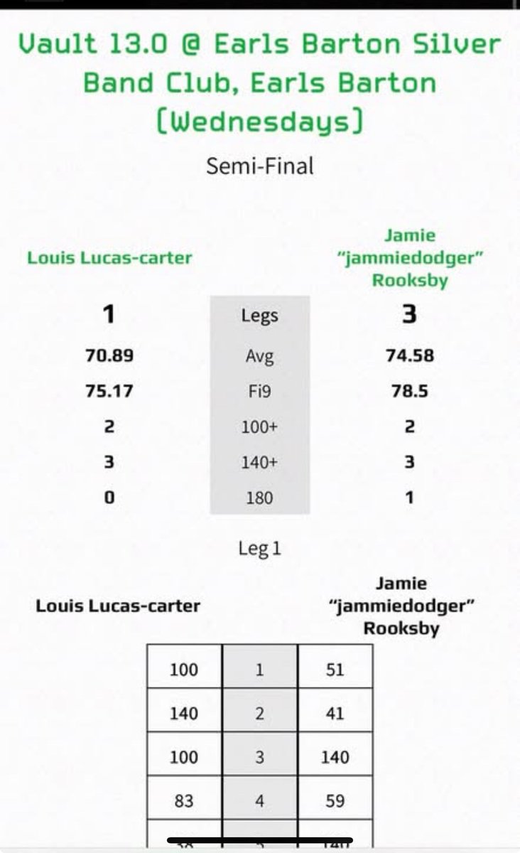 Jamie ‘Jammie Dodger’ Rooksby #EVERYTHINGJERZEES tweet media