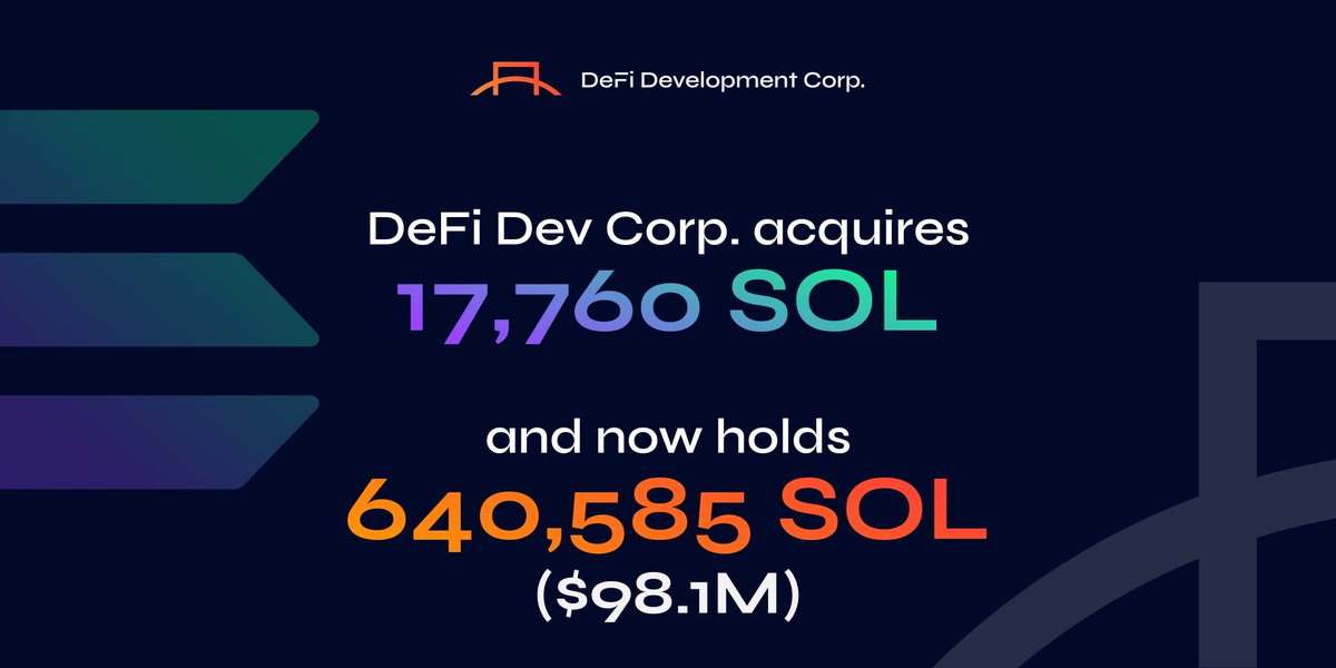 defidevcorp's tweet photo. 1/ We're back to stackin' $SOL! 🚀

Today, we're announcing that we've acquired an additional 17,760 $SOL - a symbolic nod to the U.S. Declaration of Independence, signed on July 4, 1776. 🇺🇸

This purchase marks the resumption of our $SOL accumulation strategy. https://t.co/Btyl3Ms85e