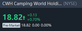 BlakeSmithJ's tweet photo. 📈 [Today's Stock Forecast]

Stock Code: $CWH
Buy Price: $17.23-17.82
Target Price: $25-35
Stop Loss: $12
Holding Period: 20-30 Days

Latest Updates: In the first quarter of 2025, $CWH achieved revenue of $1.41 billion, a year-on-year increase of 3.6%, but failed to meet Wall Street expectations (expected to be $1.45 billion). Non-GAAP loss per share was $0.16, better than analysts' expectations of $0.216. The company's Coleman brand travel trailers became the No. 1 sales in the United States as of February 2025, and its market share continued to expand (new and used car market share reached 20% and 11%, respectively). On June 27, a quarterly dividend of $0.125 per share was announced, with an annual dividend yield of approximately 2.98%

$CWH is suitable for short-term traders to capture the rebound opportunities brought by the summer peak demand season and low inventory. It is recommended to buy in the range of $17.69-18.91, with a target of $25 and a stop loss of $12. Long-term investors need to pay attention to the interest rate cut cycle and the company's progress in the field of AI cooling, but be wary of high leverage and macro risks. Closely follow the Q2 financial report in late July to evaluate profitability and inventory dynamics