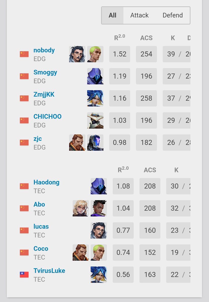 SGE Otag tweet media