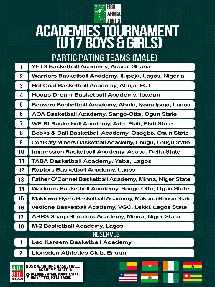 StevenElCreador's tweet photo. Over 30 academies from 8 West African countries will compete in the FIBA Africa Zone 3 U17 Tournament starting Saturday, July 5 in Lagos. Games will hold at Dolphins and Warriors Courts, featuring 17 boys’ and 13 girls’ teams.

#FIBAU17Zone3 #AfroscoutTV #YouthBasketball https://t.co/AgEOE48yt0