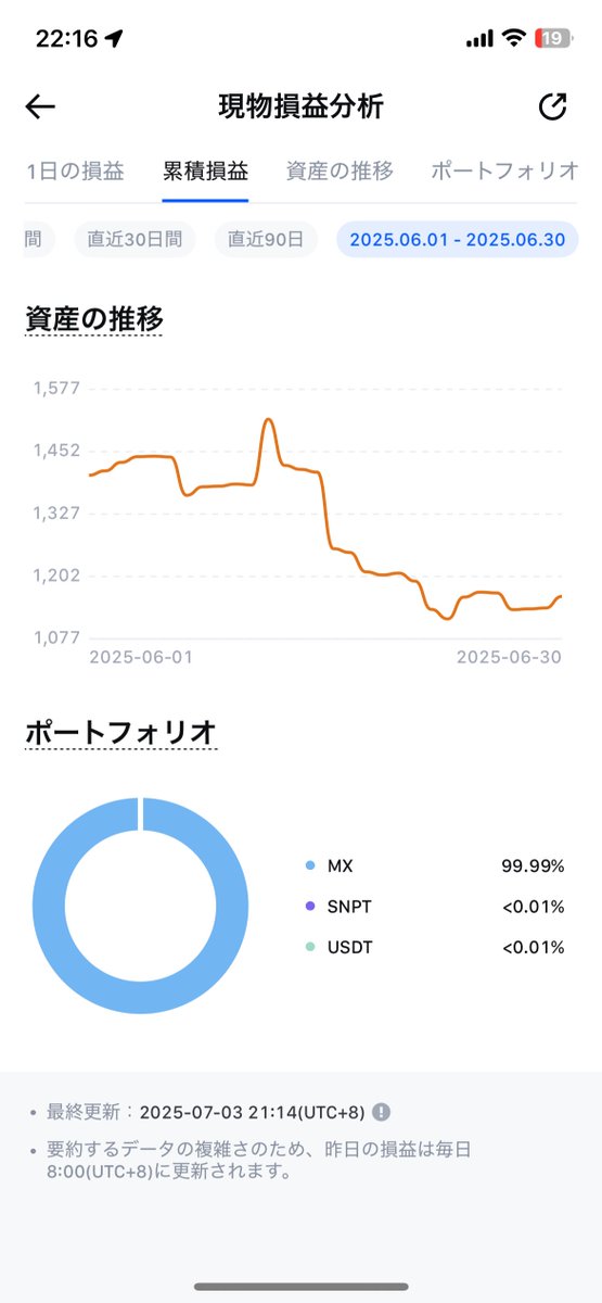 ã¯ã³å€ªéð¶ä»®æ³é貚å§ãã¯ã³ãã (@taro_web3_) on Twitter photo 6æã®MXãšã¢ãããã
+15.1USDTïŒ+2190åïŒ
ãšã¢ãããå°ãªããâŠ
MXã¯ã©ããŸã§äžãããŸãã®âŠïŒ
MXã³ãã³ãè²·ã£ãŠããã©
ãšã¢ãã以äžã«äŸ¡å€ãäžããç¶ããŠ
ãªããªãèŸããšããã ã¯ã³
#æå·è³ç£ #è³ç£éçš
#ä»®æ³é貚 #ä»®æ³é貚åå¿è
#MEXCKickstarter #MEXCÂ Â Â
#ãšã¢ãããã #ã¹ããŒãã³ã° 6æã®MXãšã¢ãããã
+15.1USDTïŒ+2190åïŒ
ãšã¢ãããå°ãªããâŠ
MXã¯ã©ããŸã§äžãããŸãã®âŠïŒ
MXã³ãã³ãè²·ã£ãŠããã©
ãšã¢ãã以äžã«äŸ¡å€ãäžããç¶ããŠ
ãªããªãèŸããšããã ã¯ã³
#æå·è³ç£ #è³ç£éçš
#ä»®æ³é貚 #ä»®æ³é貚åå¿è
#MEXCKickstarter #MEXCÂ Â Â
#ãšã¢ãããã #ã¹ããŒãã³ã°