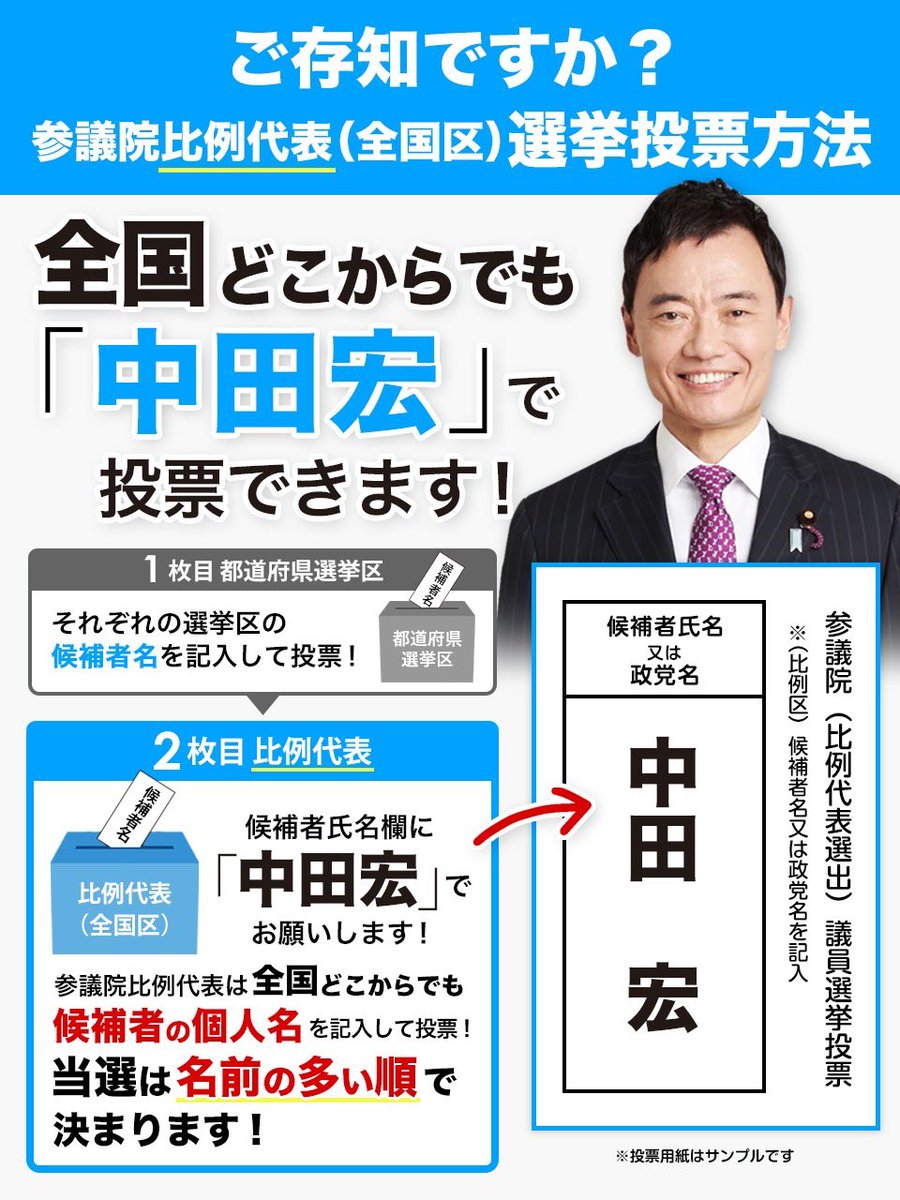参議院選挙【ルール説明】
投票の仕組み、知ってますか？

💡投票用紙は2枚あります
① 選挙区：地元の候補者の名前
② 比例代表：全国どこでも【名前 or 政党】が書けます！

ここで重要なのが「②比例代表」
✍️ 個人名で書けば、その人の票になります！
→