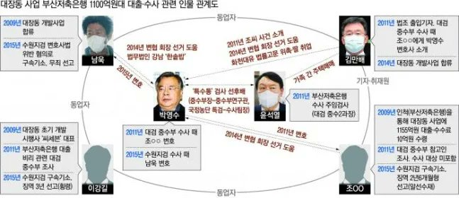 이재명 대통령을 10년 넘게 괴롭힌 대장동 타령의 몸통은 윤석열입니다.

뇌물을 쳐먹은 사람들이 얼마나 많은건지 공익환수를 한 성남시장을 10년 넘게 범죄자라며 선동한 겁니다.

대장동의 몸통이 누군지 지금이라도 밝혀내야 합니다.