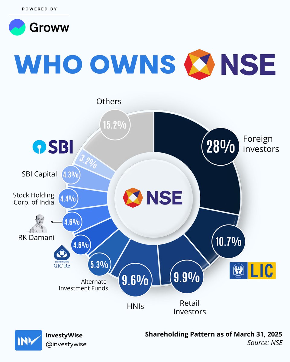 Who’s the most unexpected name on NSE’s shareholder list?