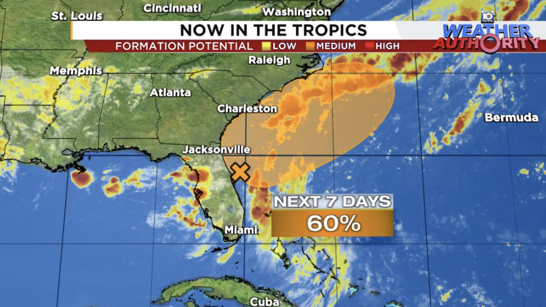 JGerardWeather's tweet image. NHC has increased the chances of tropical development to 60% (medium) in the next few days but has shifted the area of concern to the southeastern U.S. coast. #meteorologist4thepeople #NHC #LOCAL10