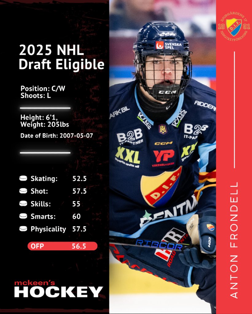 McKeen's Hockey (@mckeenshockey) on Twitter photo 2025 NHL DRAFT - DETAILED SCOUTING REPORT - Anton Frondell
Full report by <a href="/RVBScouting/">Felix Robbins</a> available here 👇
f.mtr.cool/ijfumaozpx
#mckeenshockey #nhlprospects #nhldraft 2025 NHL DRAFT - DETAILED SCOUTING REPORT - Anton Frondell
Full report by <a href="/RVBScouting/">Felix Robbins</a> available here 👇
f.mtr.cool/ijfumaozpx
#mckeenshockey #nhlprospects #nhldraft
