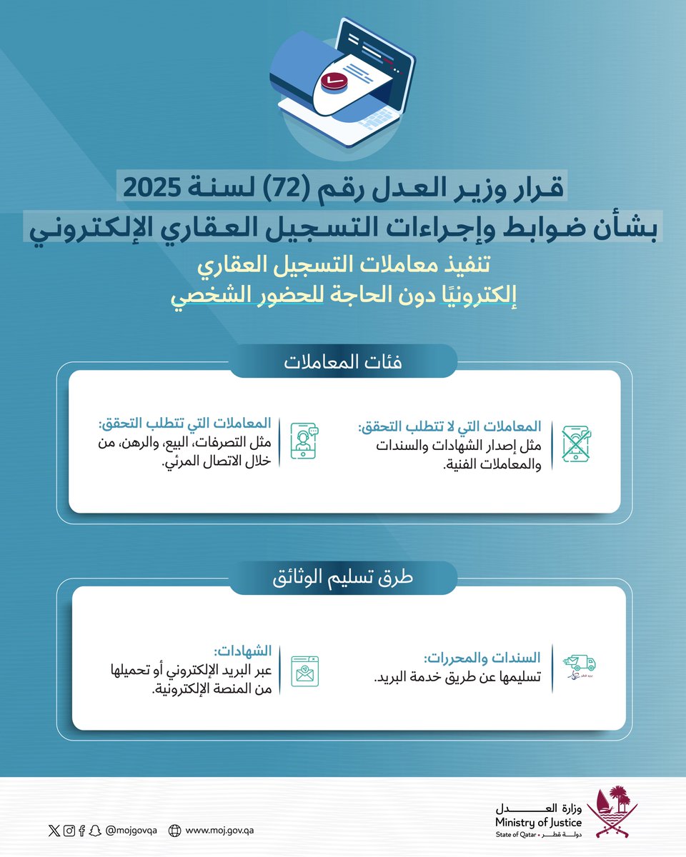 قرار وزير العدل رقم 72 لسنة 2025 بشأن ضوابط وإجراءات التسجيل العقاري الإلكتروني.
#العدل_قطر