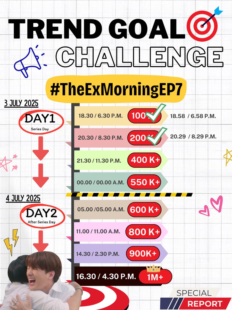 KSSeriesTrend's tweet photo. 200 K checked ✅ ✅
ก่อนซีรีส์ออนด้วยยย เริ่ดๆๆๆ 
ไปกันต่อค้าบบบ

#TheExMorningEP7 https://t.co/jnK8gZsVaM
