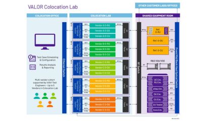 BIS_Infotech's tweet photo. VIAVI expands VALOUR Lab with colocation capabilities, enabling flexible, secure, and scalable Open RAN testing for wireless vendors.

#ColocationTesting #LabasaService #MassiveMIMO https://t.co/FJZuhyunIG