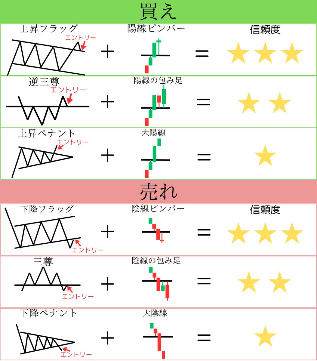 makitofx's tweet photo. 断言します。これをマスターすれば、忙しいサラリーマンでも月に50万は稼げます https://t.co/FN3l5bF78W