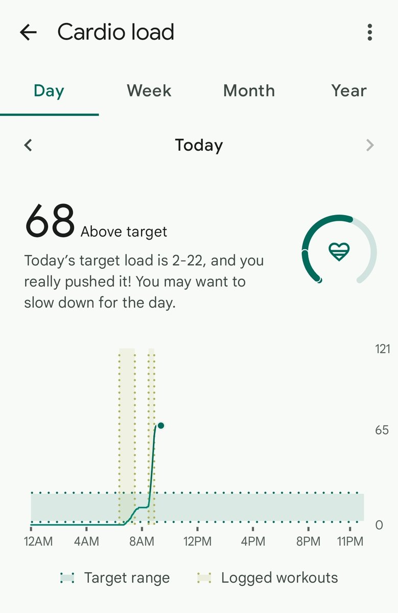 UsernameBanned's tweet image. GM fam! No work for me today. Woke up feeling great. Started the day with tris, chest and a 2.5 mile run.  

Hope your day is awesome! Also, Fitbit can suck it. No slowing down!