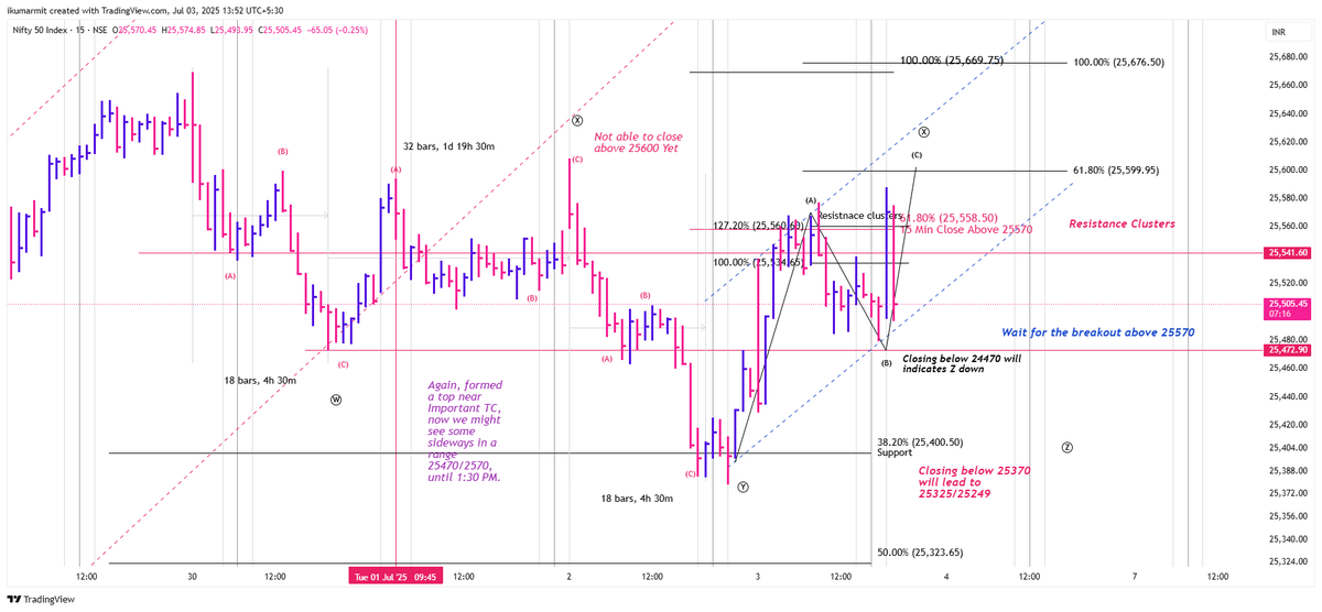 iAmitKumar's tweet image. So, completed another X and went down in Z as I thought, that closing below 24470 led to Z down.

No trade recommendations. Just learning. 

#Nifty #Elliottwave #timestudy