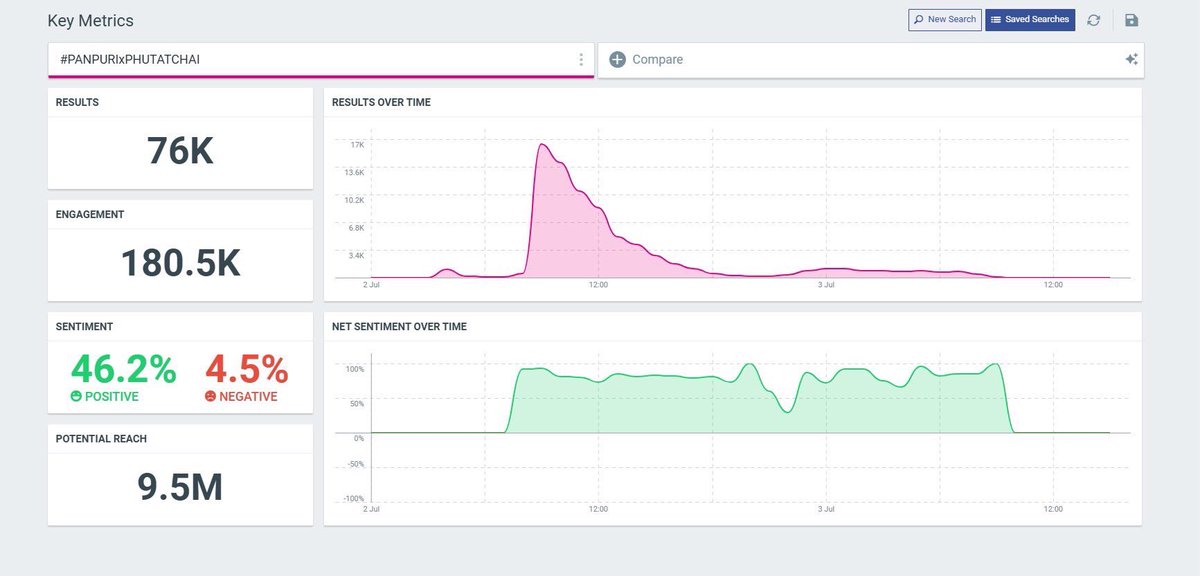 HeyPhuTrend's tweet photo. #PHUTATCHAI
RESULTS: 100.6K

#PANPURIxPHUTATCHAI
RESULTS: 76.0K

2 July 2025 - 3 July 2025 (04:00 PM) https://t.co/qNzOZe7lMa