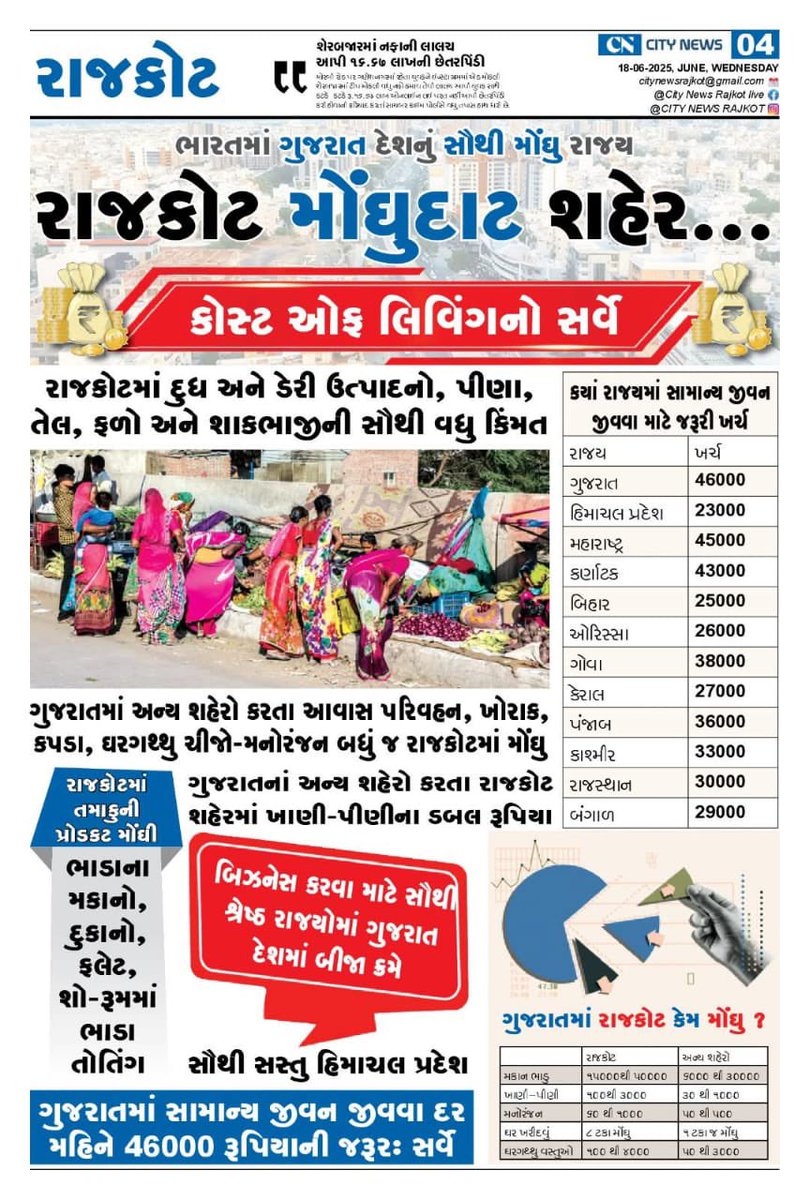 jamod_chetan's tweet photo. ફિક્સ પે ના કર્મચારીઓ હવે ખૂબ જ લાચારી ભોગવી રહ્યા છે.સરકારશ્રીને નમ્રભાવે વિનંતિ છે કે વર્ષો જૂની ફિક્સ પે નીતિ નું નિરાકરણ લાવે .અત્યારે મોંઘવારી ��સમાને છે એટલે ફીક્સ પે ના કર્મચારીઓને આર્થિક બોજ વધી રહ્યો છે.@Gopal_Italia  @BJP4Gujarat   @deepakrajani123   રિમૂવ _ફીક્સ_પે https://t.co/WjJBacdtRq