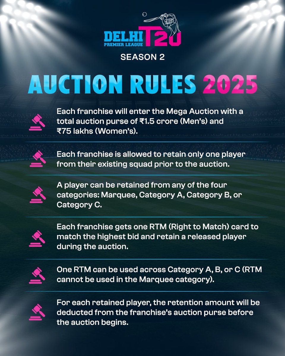 Bids, takkar, and big surprises are on the cards! 🏏💥 

Don’t miss the Delhi Premier League Season 2 Mega Auction, streaming LIVE on FanCode on 6th &amp; 7th July from 10am.

.
.
.
.
.
#DPL #DPL2025 #DelhiPremierLeague #auction  #Fancode #DelhiCricket #SEASON2