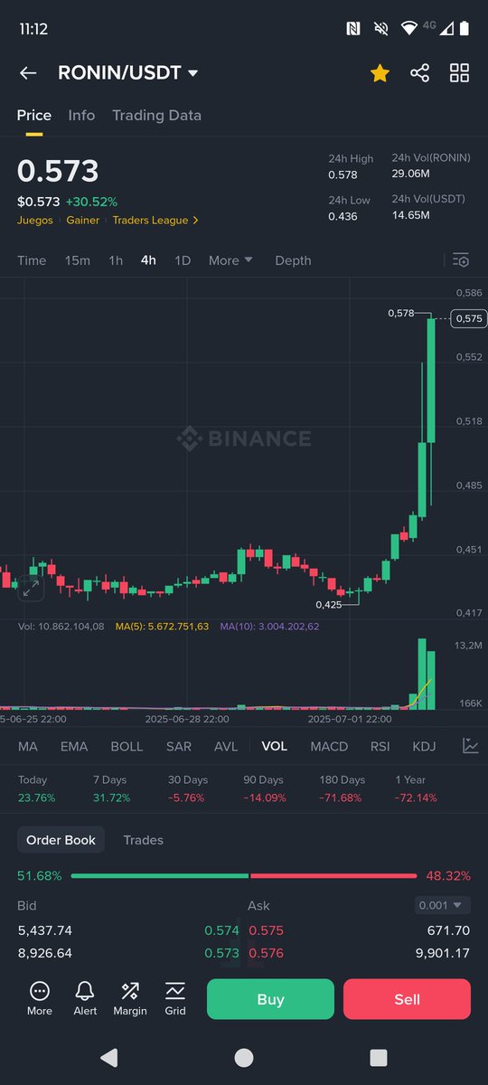 We Launch <a href="/PlanetHorseGame/">Planet Horse</a> yesterday 

Today <a href="/Ronin_Network/">Ronin</a>  thanks for all support.