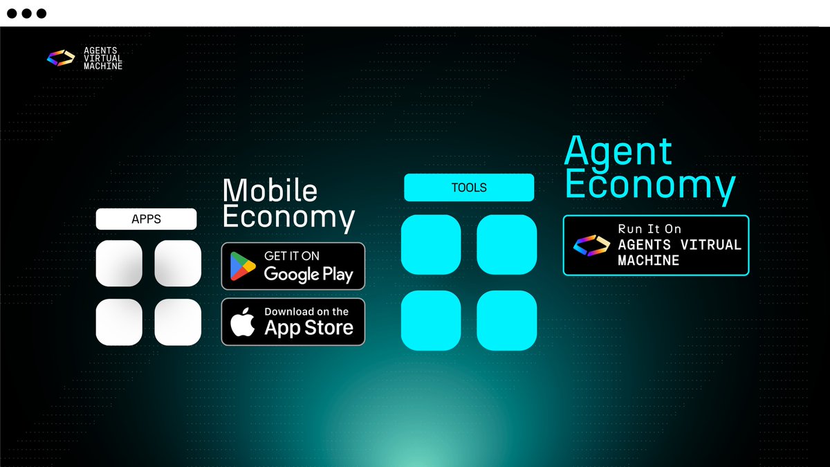 👉Just like app stores unlocked the MOBILE ECONOMY. AVM unlocks the AI Agent economy.

💪Developers will build tools by using $AVM s Virtual Machine to grow the AI AGENTS ECONOMY!
