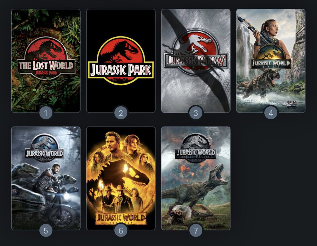 My ranking for the #JurassicPark / #JurassicWorld films after seeing #JurassicWorldRebirth for a second time. It’s hard to rank the three of the last trilogy as I considered them all to be pretty bad with some elements I can enjoy. Rebirth was overall decent &amp; refreshing.