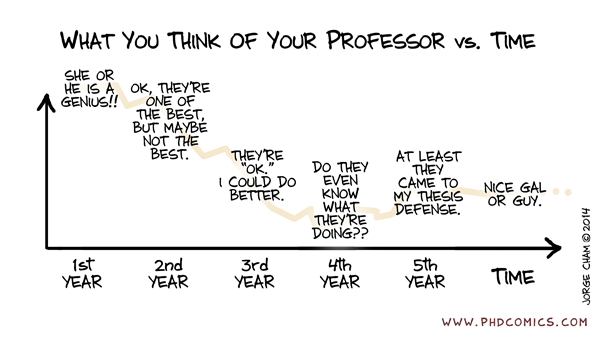 #AcademicTwitter😆#phdlife #phdvoice