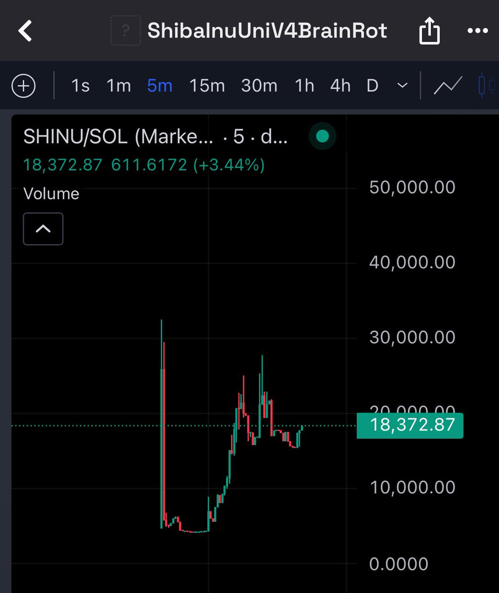 $shinu

8mFrAX9411849JBuERseX8wiZ8haA2rwtYvYSNSSpump

Dex not paid but people are buying