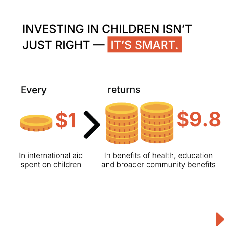 WorldVisionEU's tweet photo. 🚨New @WorldVision report shows that less aid going to children could lead to $163B loss in their futures, health &amp; education.

As @DanaBuzducea highlighted, "There's no business case, no moral argument, no development goal that justifies walking away from investing in children."