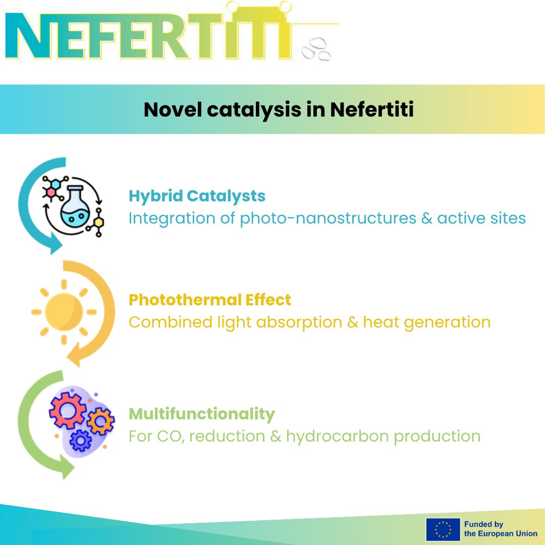 NefertitiEU (@nefertitieu) on Twitter photo ๐งชDiscover how earth-abundant metals like Fe, Co, and Ni ๐๐ซ๐ ๐ฎ๐ฌ๐๐ ๐ญ๐จ ๐๐ซ๐ข๐ฏ๐ ๐ฌ๐๐ฅ๐๐๐ญ๐ข๐ฏ๐ ๐๐ฅ๐๐จ๐ก๐จ๐ฅ ๐๐จ๐ซ๐ฆ๐๐ญ๐ข๐จ๐ง ๐ข๐ง ๐๐๐
๐๐๐๐๐๐.
๐Watch the catalyst innovation!
youtube.com/watch?v=A8otzTโฆ
#NEFERTITI #eufunded #h2020 #solarfuels #innovation ๐งชDiscover how earth-abundant metals like Fe, Co, and Ni ๐๐ซ๐ ๐ฎ๐ฌ๐๐ ๐ญ๐จ ๐๐ซ๐ข๐ฏ๐ ๐ฌ๐๐ฅ๐๐๐ญ๐ข๐ฏ๐ ๐๐ฅ๐๐จ๐ก๐จ๐ฅ ๐๐จ๐ซ๐ฆ๐๐ญ๐ข๐จ๐ง ๐ข๐ง ๐๐๐
๐๐๐๐๐๐.
๐Watch the catalyst innovation!
youtube.com/watch?v=A8otzTโฆ
#NEFERTITI #eufunded #h2020 #solarfuels #innovation