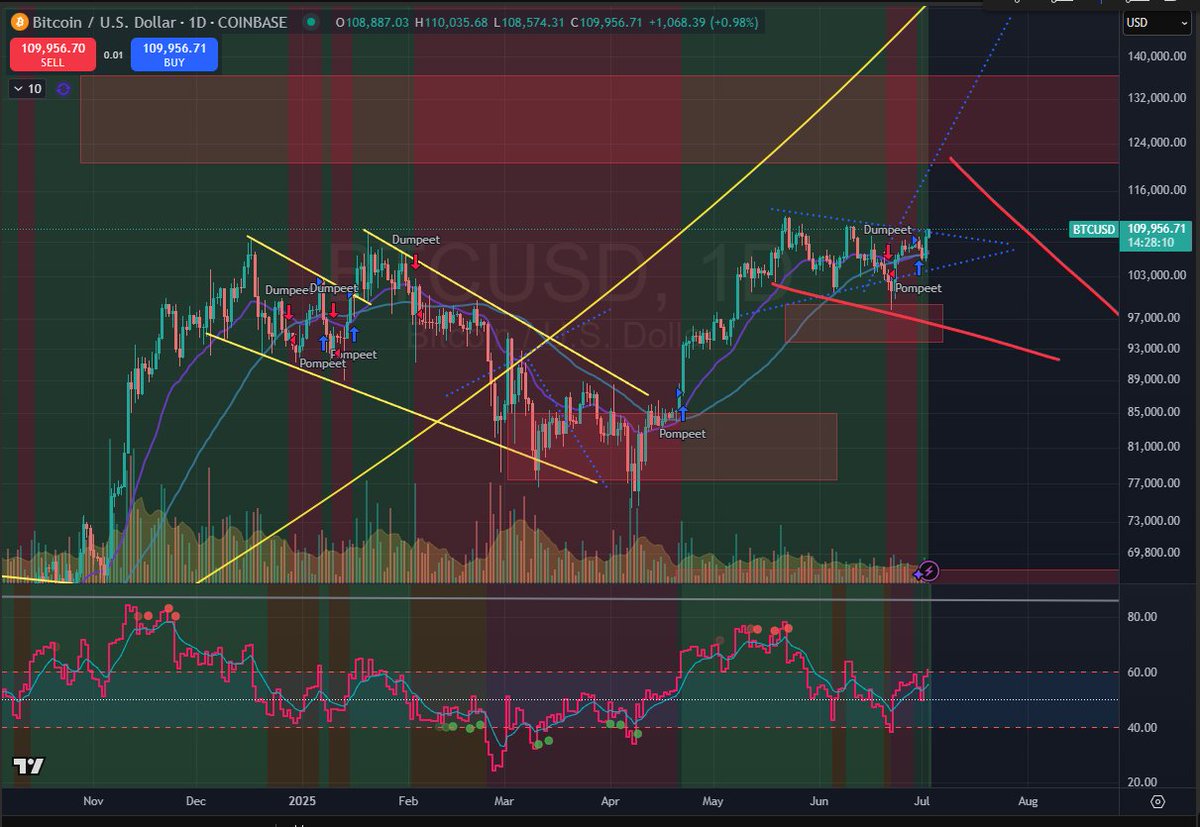DatCrypto₿oi tweet media