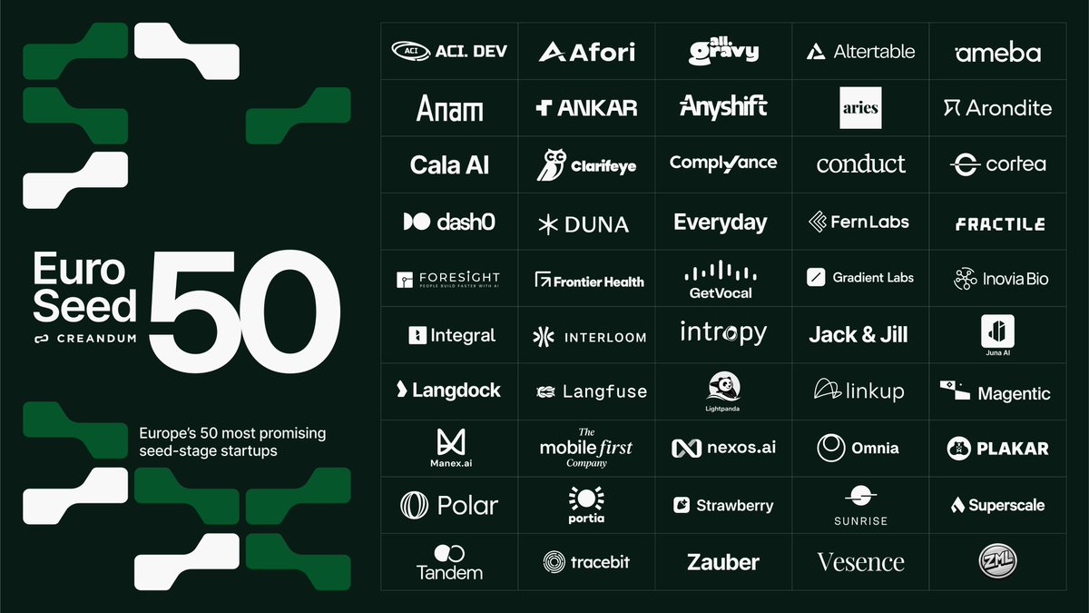 Dash0 is part of EuroSeed50! 🚀

A selection of Europe's 50 most promising early-stage startups curated by <a href="/creandum/">Creandum</a>.

Great to be mentioned among many of our friends and customers!

Shoutout to our team for all the hard work and passion they put in every day!

#EuroSeed50