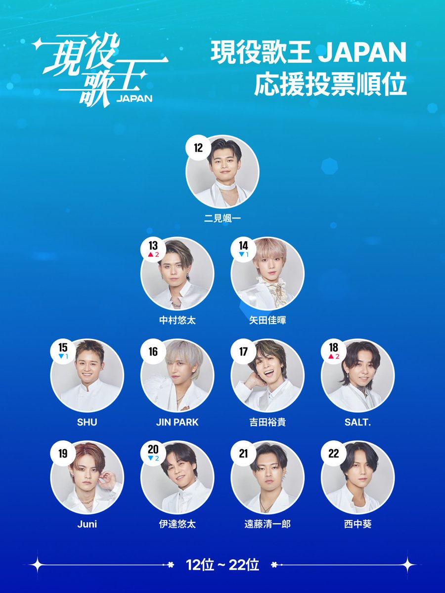 事前ファン投票【中間発表】第二弾！！✨💙 ＼ 投票結果に動きがあった