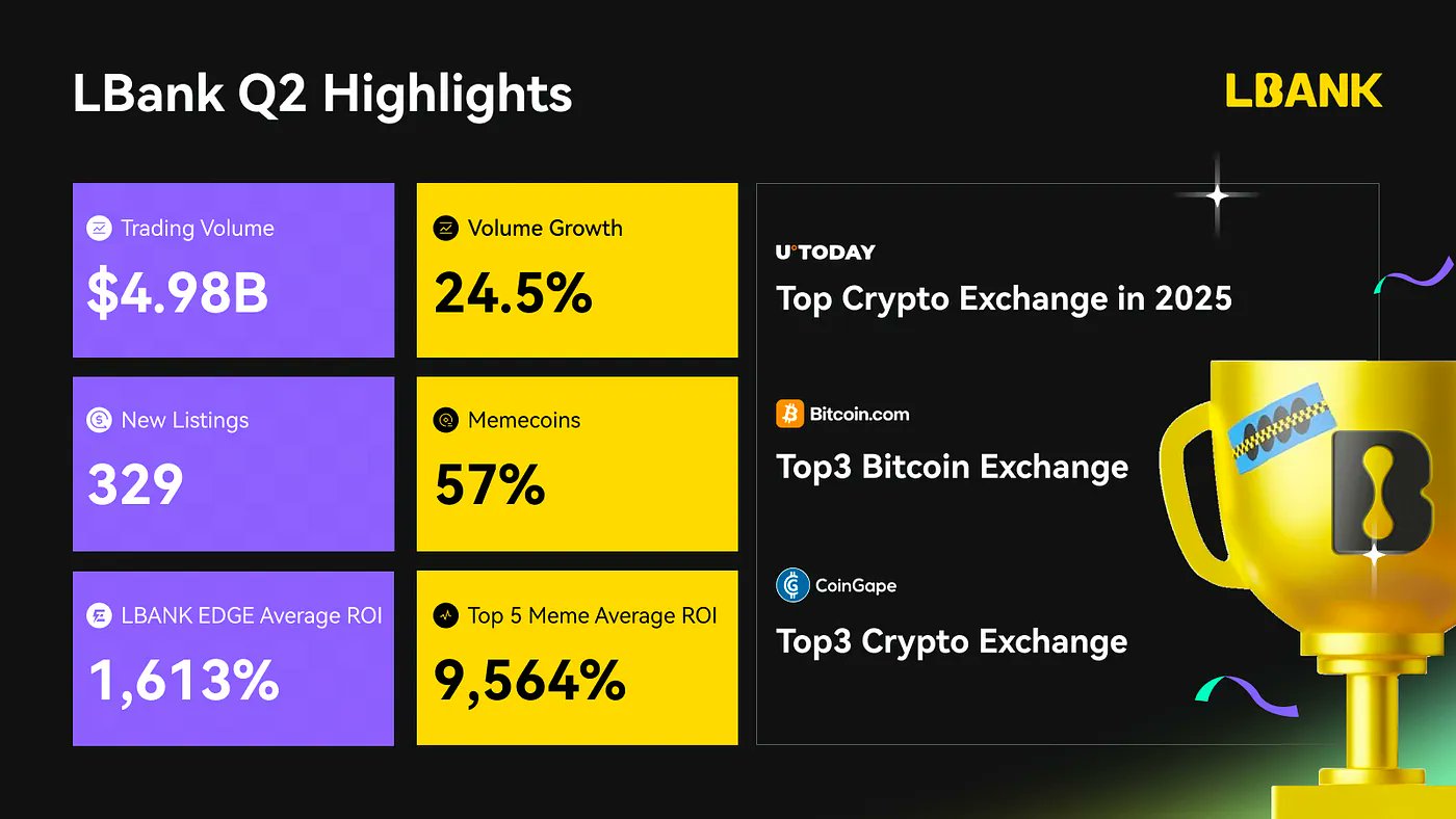 Highlights by LBank.com (@LBank_Exchange) / X