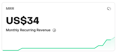 BreensR's tweet image. My app now pays for its costs 🎉, a small win that means a lot. Grateful for the journey so far, and excited for what’s next.