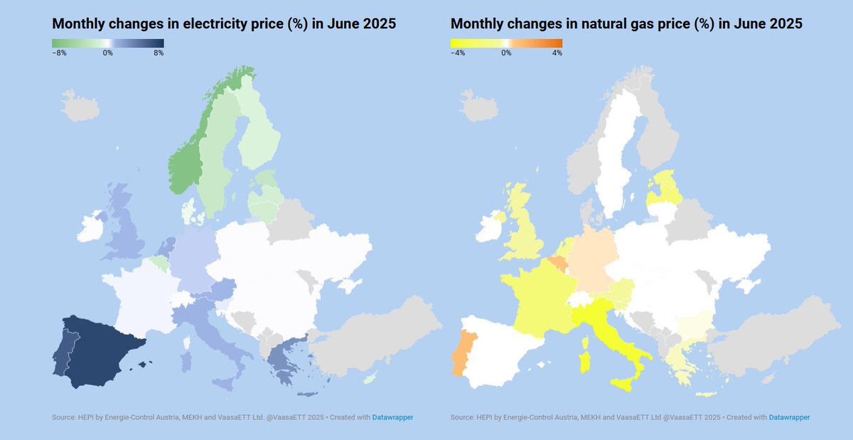 📢HEPI June is now available!

⚡️Electricity and natural gas household prices across Europe remained largely stable this month.

💡Explore more data, analysis and interactive tools on our site.
🔗 lnkd.in/e-rwYeD