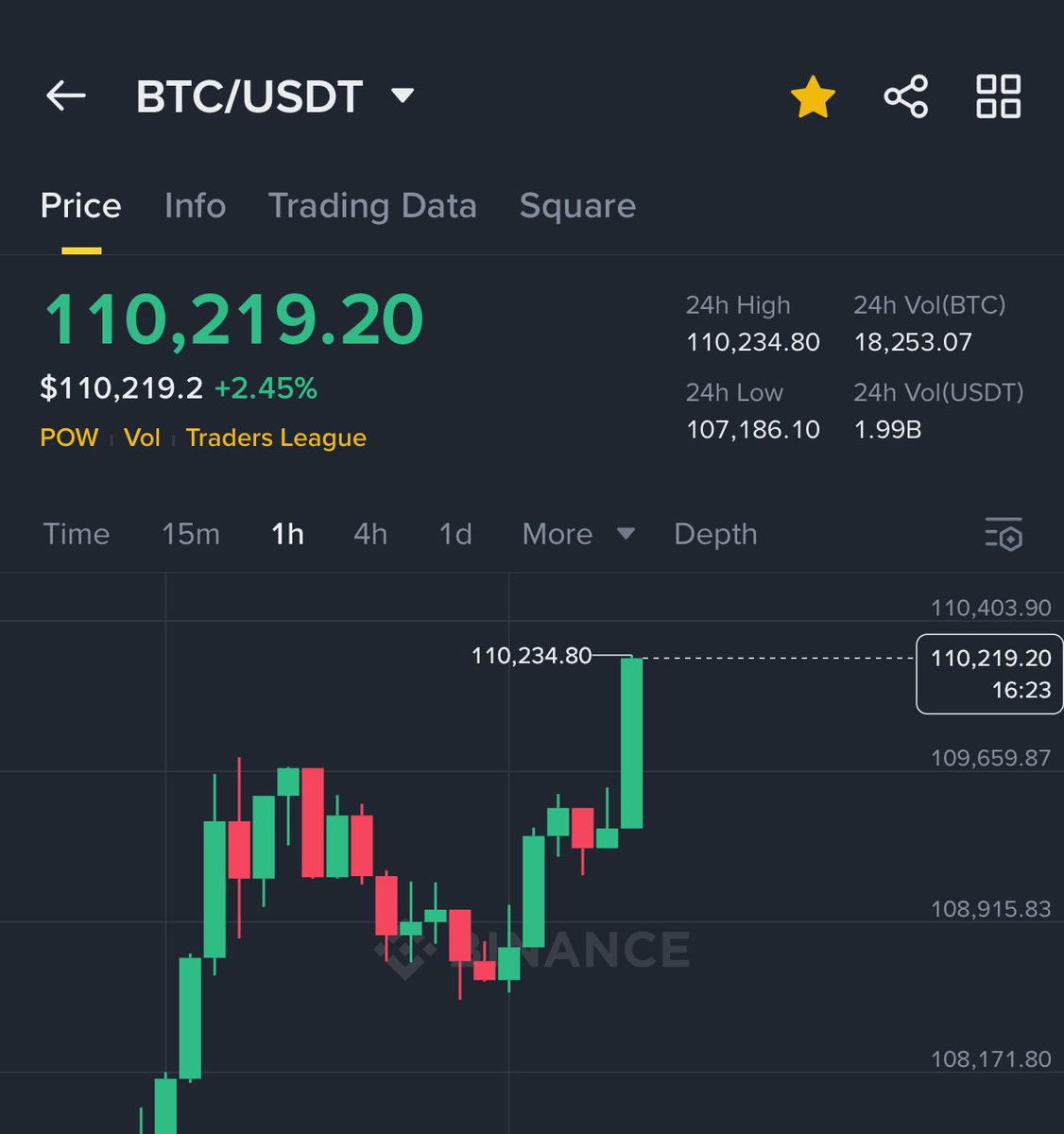 MaxCrypto's tweet image. BITCOIN IS PUMPING HARD 🚀