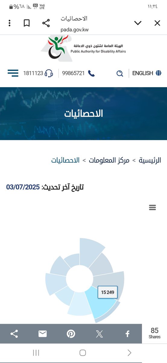 disabilityq8's tweet photo. عدد الاعاقة الحركية 15249 وتختلف حسب نوع وشدة الاعاقة من شخص لأخر ونمط الحياة وطبيعة العمل شلون المختص يقرر ويضمن ان 35 نوع كرسي بس راح يلائم جميع المعاقين الحركي، غير منطقي وغير كافي انك تعتمد على رأي لجنة الكراسي وعدم اشراك المعاق صاحب الشأن !
@captkuwait @amthal1 https://t.co/pkHU9xsEXB