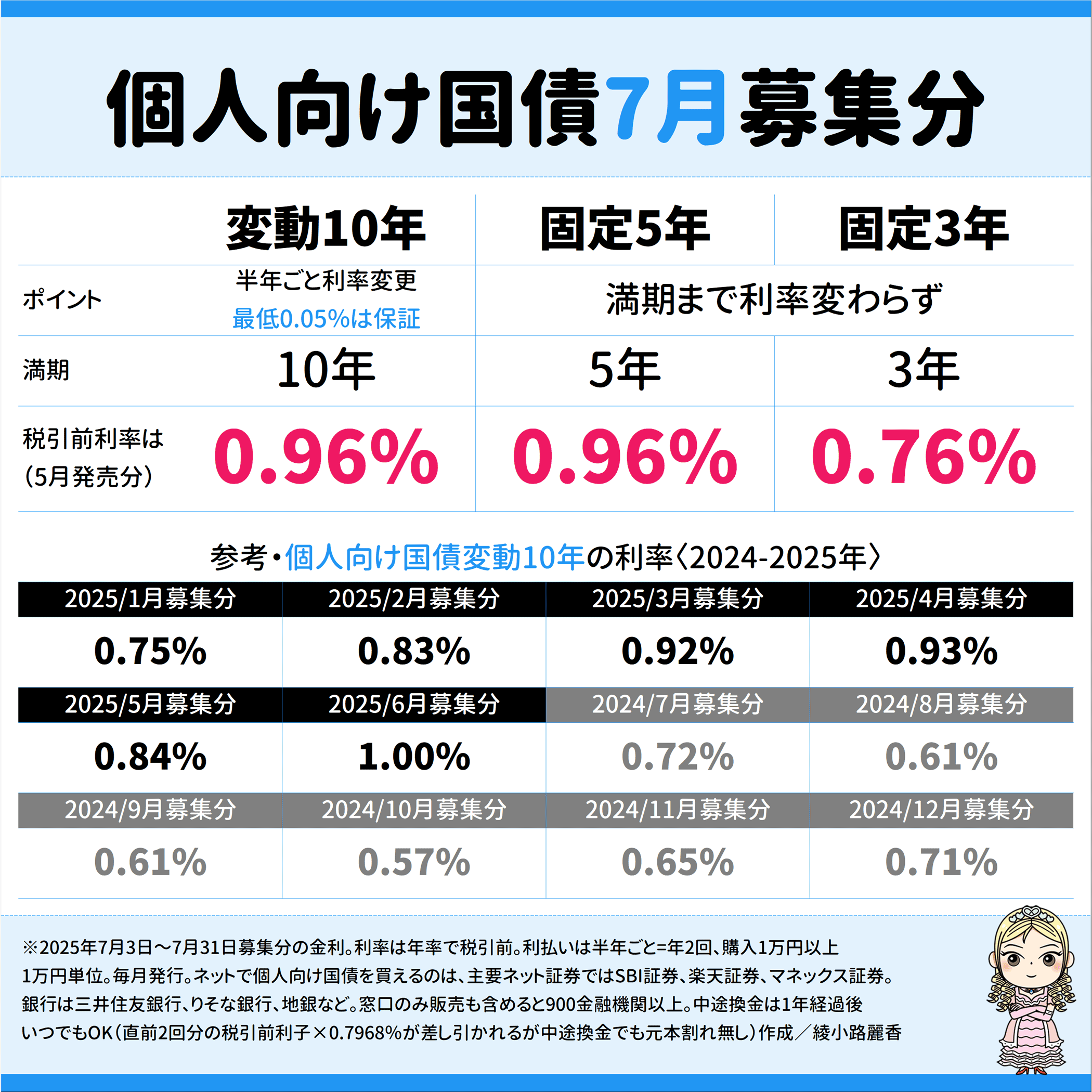 綾小路麗香／マネー編集者 on X: 