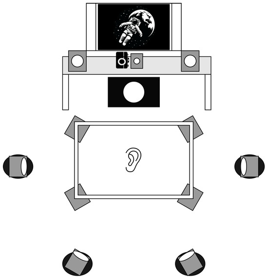 Applsci's tweet photo. 🔥 Read our Paper
📚 Camera-Sourced Heart Rate Synchronicity: A Measure of Immersion in Audiovisual Experiences
🔗 https://t.co/8EfGH2XZOX
👨🔬 by Joseph Williams,Jon Francombe and Damian Murphy.
@UniOfYork
#audio #presentation #multichannel #audio #biosignals #psychophysiological #photoplethysmography