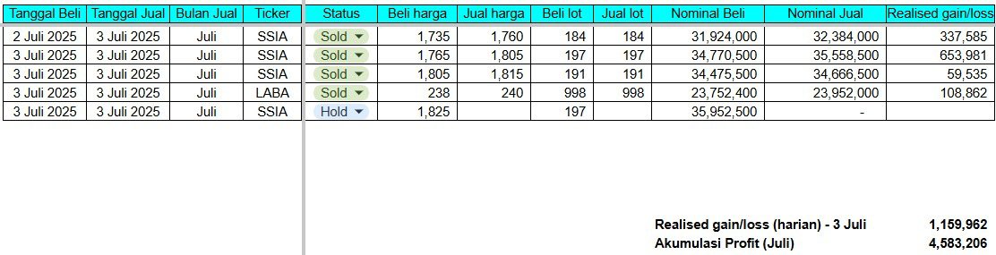 Hasil trading hari ini, alhamdulillah.
