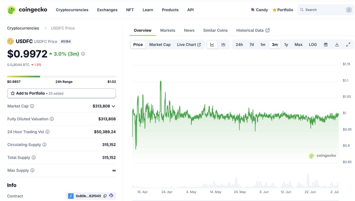 Since launching USDFC, our #1 focus has been keeping the peg rock-solid—mission accomplished even in this volatile market.

USDFC now brings on-chain dollar utility to the Filecoin ecosystem. 🚀

<a href="/Secured_Fi/">Secured Finance</a> <a href="/USDFC_Protocol/">USDFC</a> <a href="/Filecoin/">Filecoin</a>
