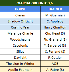 Ande Humphrey (@ashsh) on Twitter photo As broken by <a href="/racingblogger/">Stephen R Power</a> yesterday..
THE LION IN WINTER ๐ฎ๐ช has been supplemented and will bid to be the first Aidan O'Brien colt to win the G1 1400m Prix #JeanPrat at <a href="/fgdeauville/">FGdeauville</a>
----
APOLLO FOUNTAIN ๐ซ๐ท also supplemented as a possible pacemaker for Cosmic Year. As broken by <a href="/racingblogger/">Stephen R Power</a> yesterday..
THE LION IN WINTER ๐ฎ๐ช has been supplemented and will bid to be the first Aidan O'Brien colt to win the G1 1400m Prix #JeanPrat at <a href="/fgdeauville/">FGdeauville</a>
----
APOLLO FOUNTAIN ๐ซ๐ท also supplemented as a possible pacemaker for Cosmic Year.