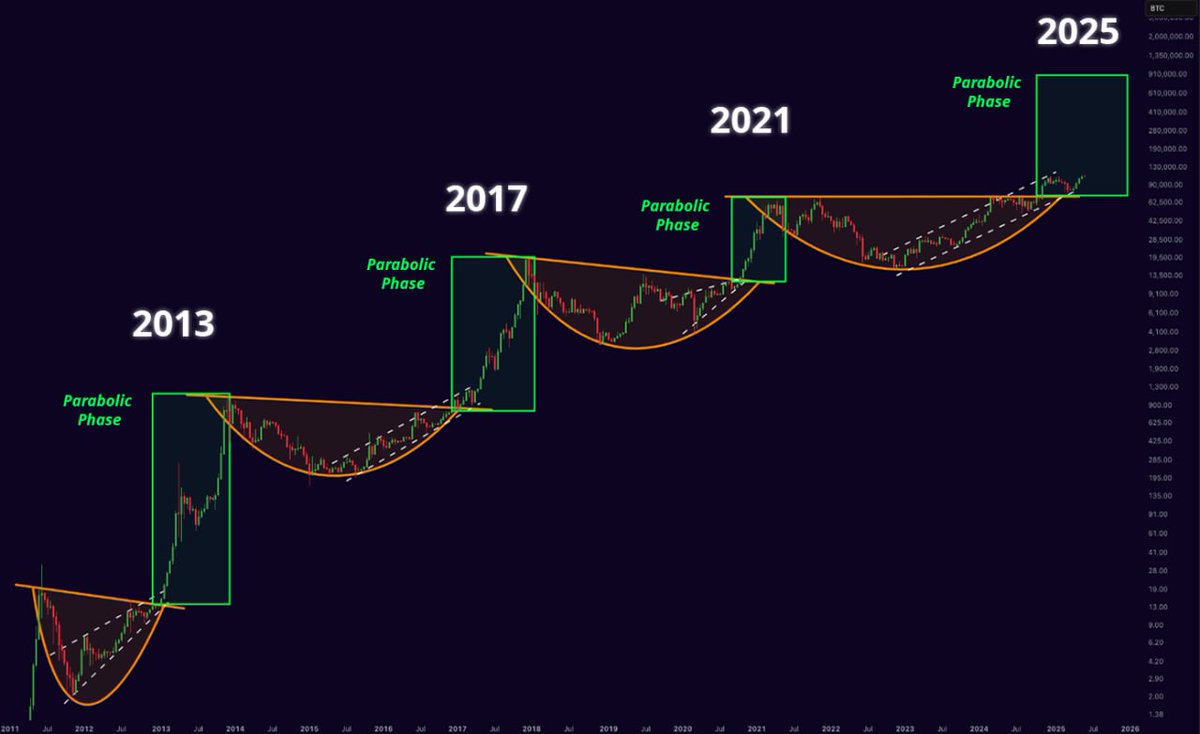 Mister Crypto tweet media