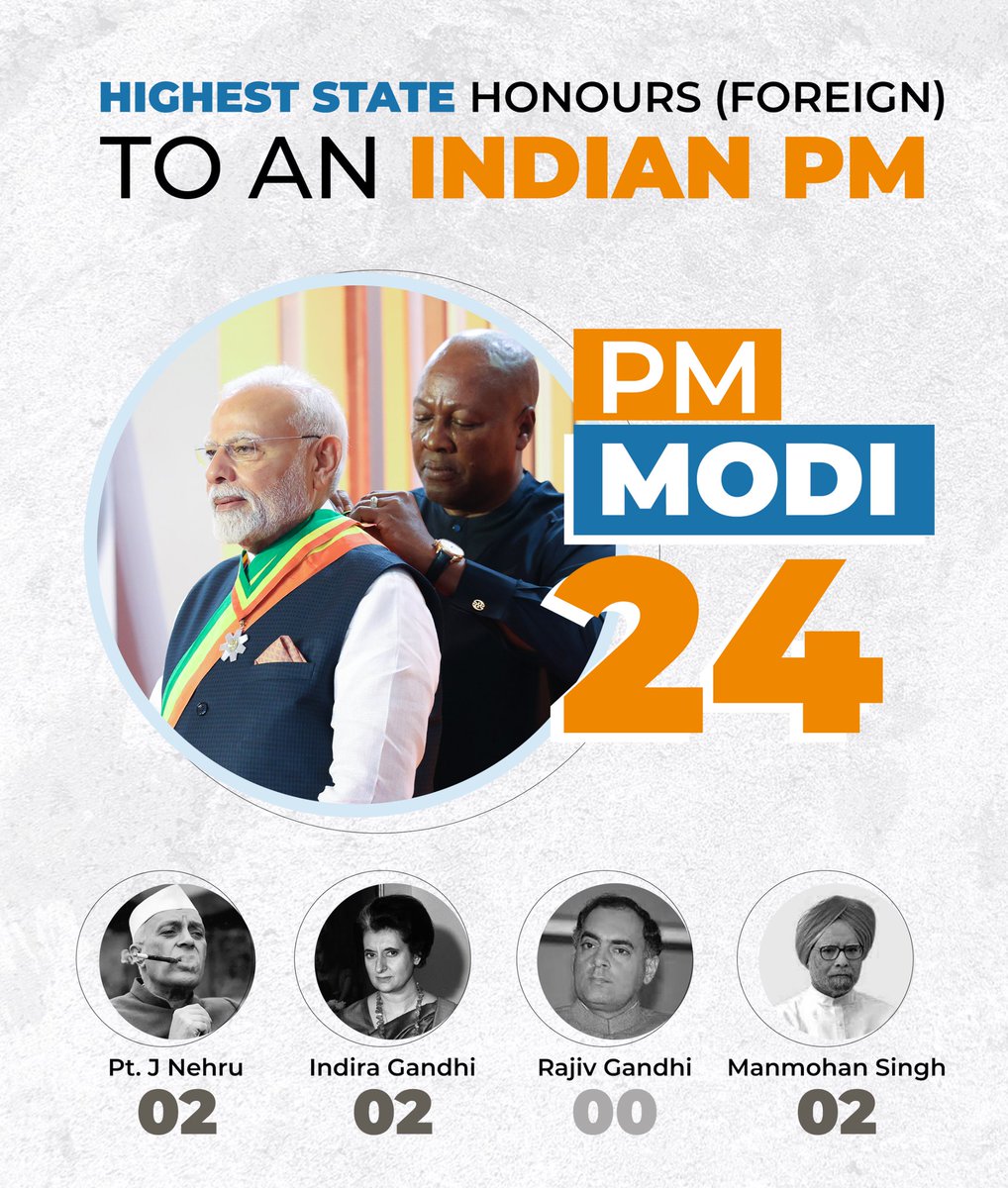 ajitpj198's tweet image. 24 वाँ आंतरराष्ट्रीय सर्वोच्च नागरिक सम्मान मिला मोदीजी को घाना में। 

भारत की 140 करोड़ जनता का सम्मान है ये।
#ज 🇮🇳