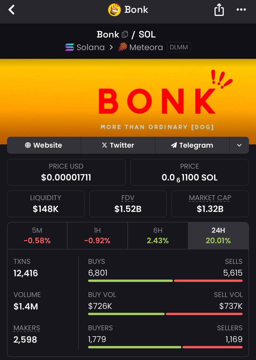 sullyfromDeets's tweet image. I’d hate for you to miss a narrative as strong as $BaoBao

Nothing is guaranteed in this market, but the Bonk ecosystem points towards this being its next runner, alongside the other 3 below

Can’t help but feel this is an inevitable 10X minimum from here (maybe I’m deluded idk)