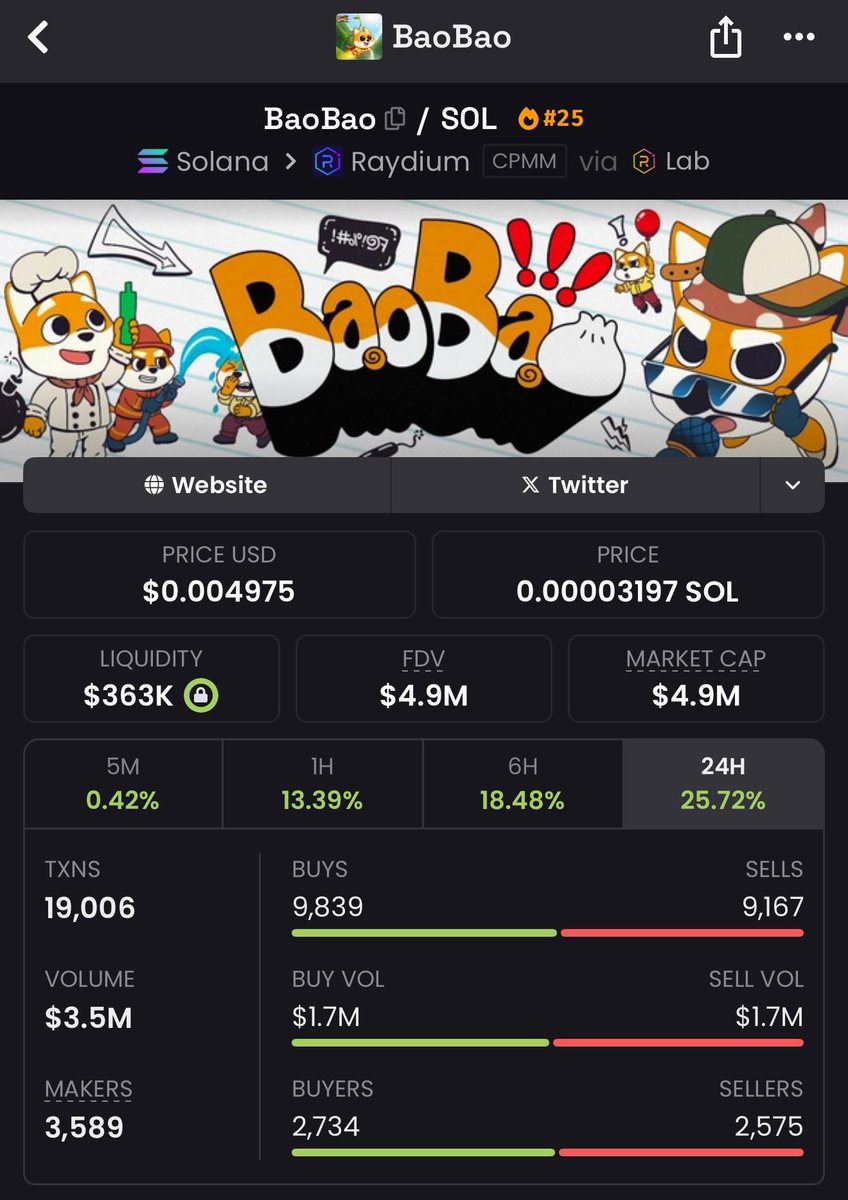 sullyfromDeets's tweet image. I’d hate for you to miss a narrative as strong as $BaoBao

Nothing is guaranteed in this market, but the Bonk ecosystem points towards this being its next runner, alongside the other 3 below

Can’t help but feel this is an inevitable 10X minimum from here (maybe I’m deluded idk)