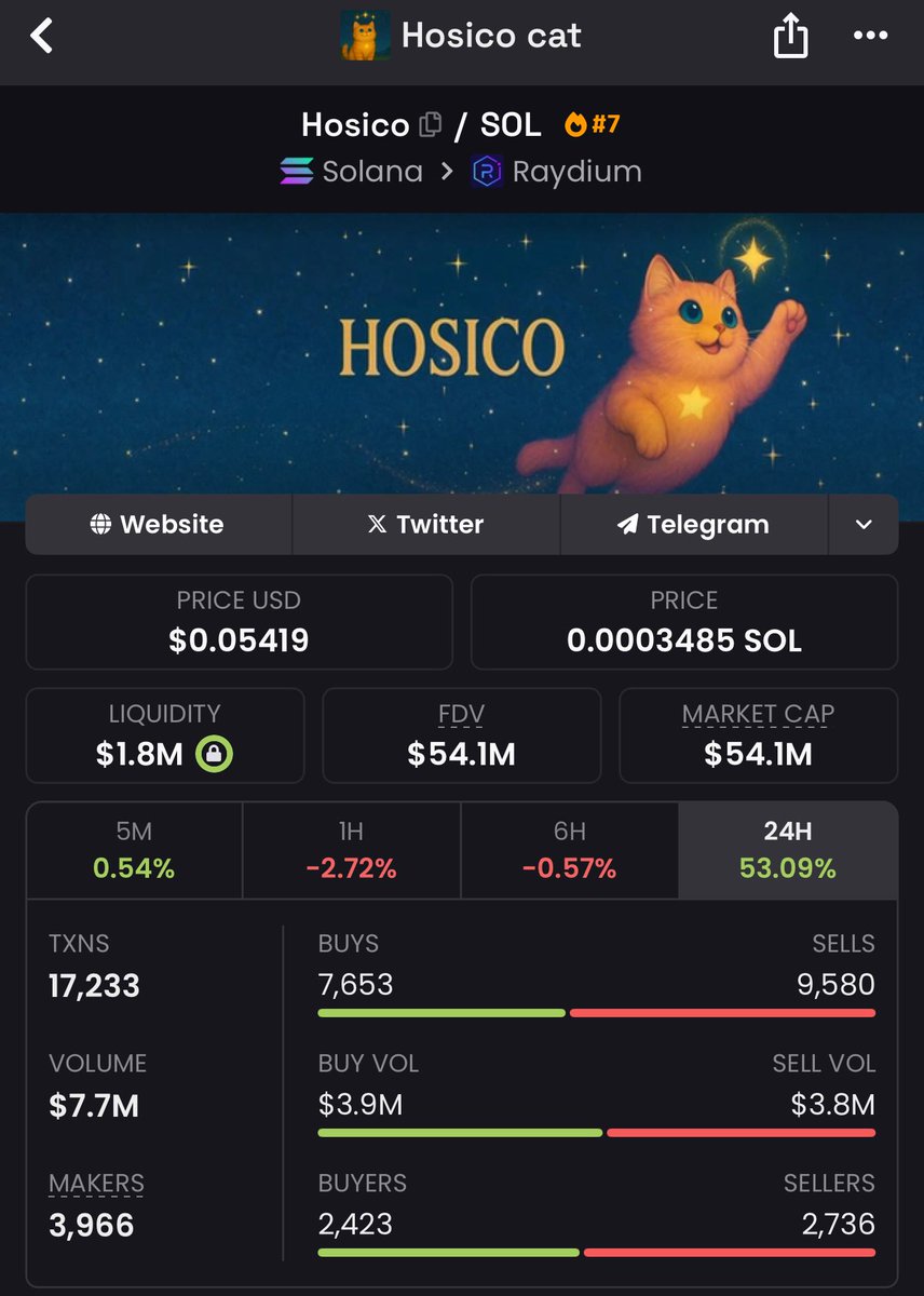 sullyfromDeets's tweet image. I’d hate for you to miss a narrative as strong as $BaoBao

Nothing is guaranteed in this market, but the Bonk ecosystem points towards this being its next runner, alongside the other 3 below

Can’t help but feel this is an inevitable 10X minimum from here (maybe I’m deluded idk)