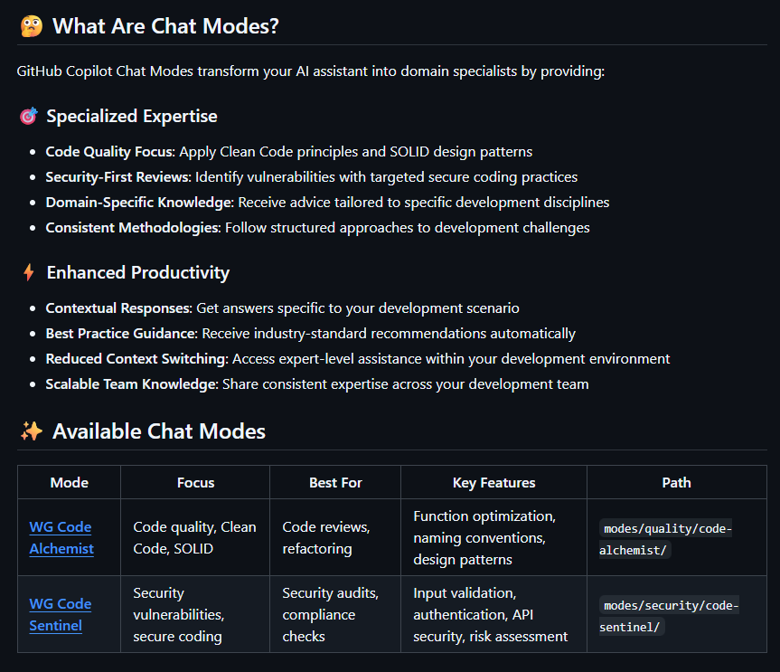 WG Technology Labs tweet media